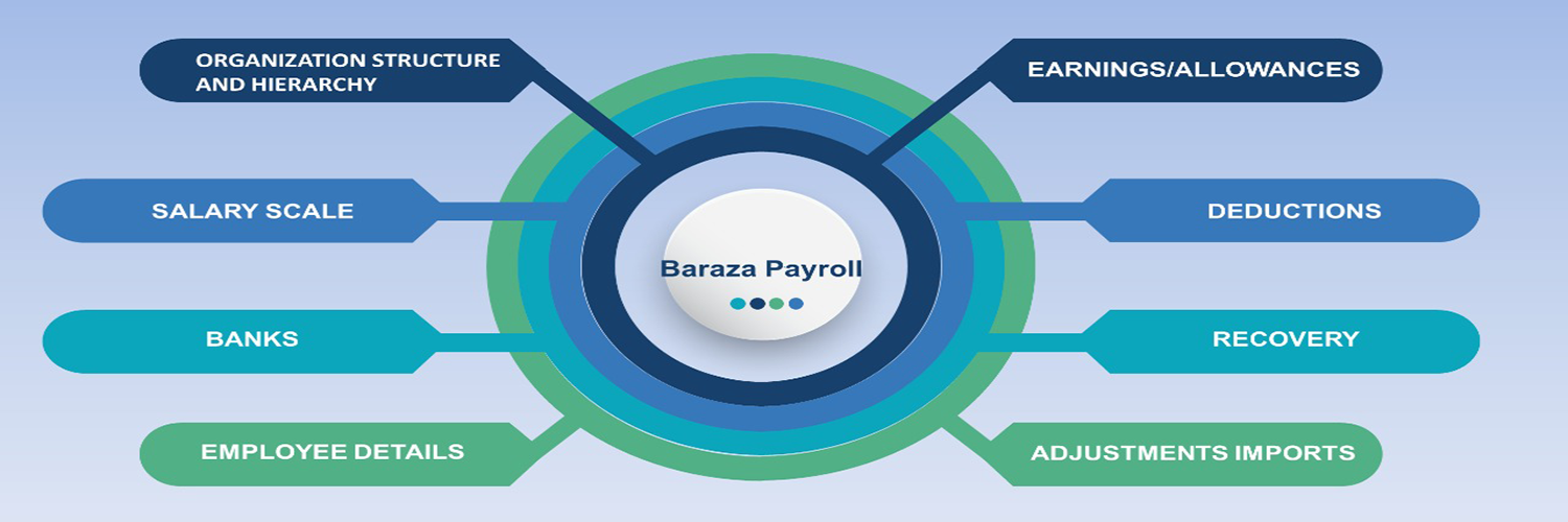 Payroll slider image